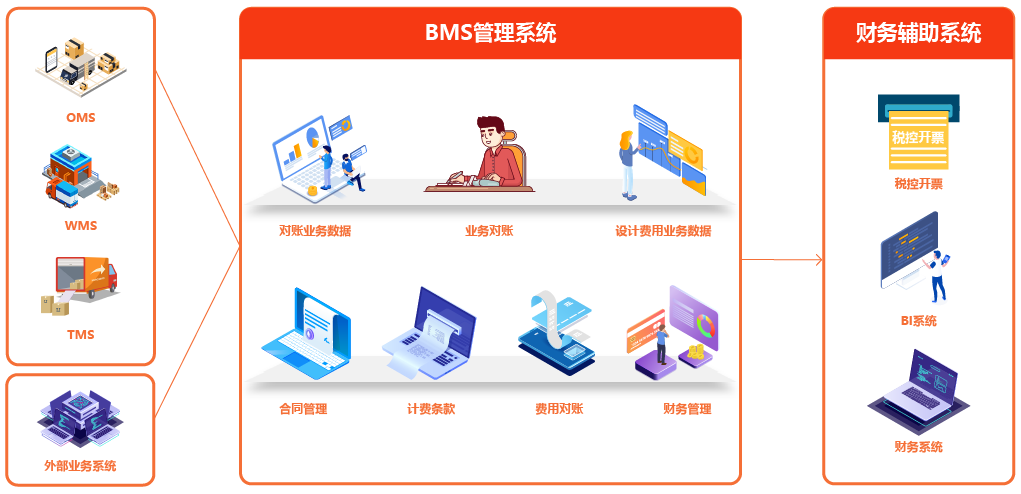 智能化能耗管理新标杆 上海班勤信息BMS结算管理系统解析